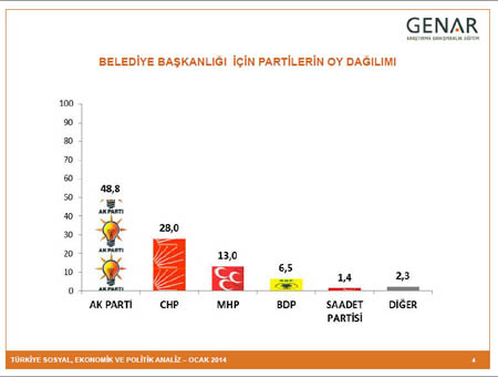 BUGÜN SEÇİM OLSA? 1