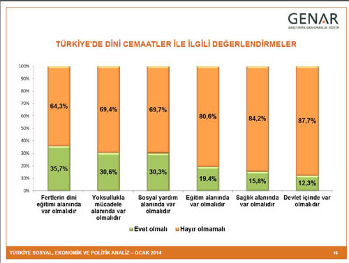 BUGÜN SEÇİM OLSA? 12