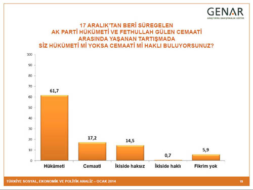BUGÜN SEÇİM OLSA? 15