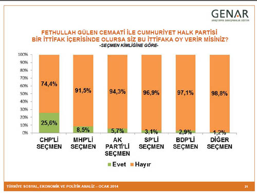 BUGÜN SEÇİM OLSA? 17
