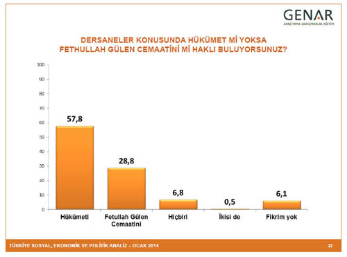 BUGÜN SEÇİM OLSA? 18