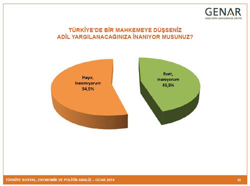 BUGÜN SEÇİM OLSA? 19