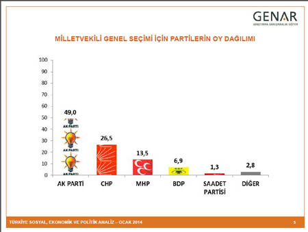 BUGÜN SEÇİM OLSA? 2