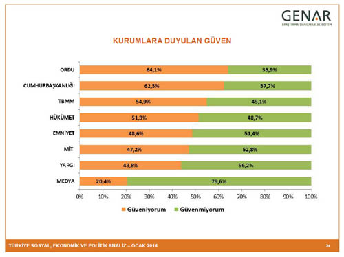 BUGÜN SEÇİM OLSA? 20