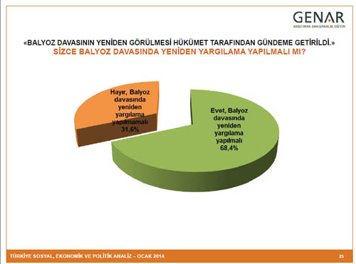BUGÜN SEÇİM OLSA? 21