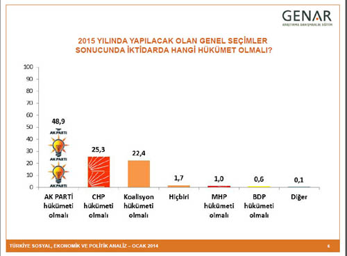 BUGÜN SEÇİM OLSA? 3