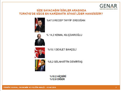 BUGÜN SEÇİM OLSA? 4