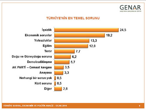 BUGÜN SEÇİM OLSA? 5