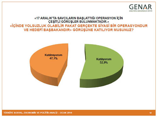BUGÜN SEÇİM OLSA? 9