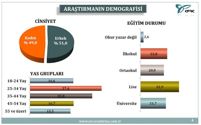 BU PAZAR SEÇİM OLSA? (TÜRKİYE GENELİ) 1
