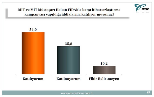 BU PAZAR SEÇİM OLSA? (TÜRKİYE GENELİ) 10