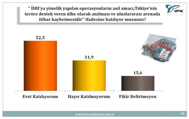 BU PAZAR SEÇİM OLSA? (TÜRKİYE GENELİ) 11