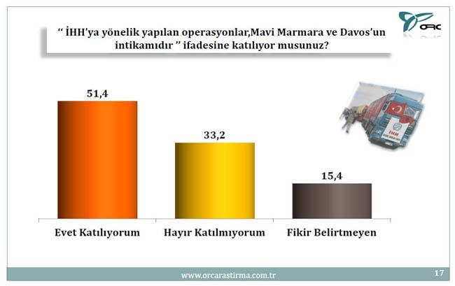 BU PAZAR SEÇİM OLSA? (TÜRKİYE GENELİ) 12