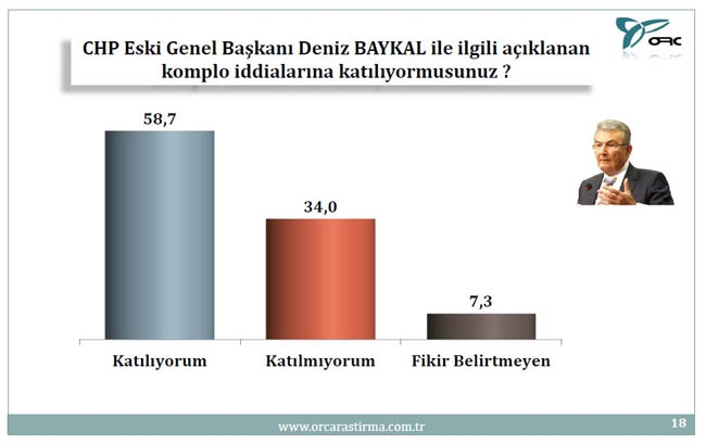 BU PAZAR SEÇİM OLSA? (TÜRKİYE GENELİ) 13