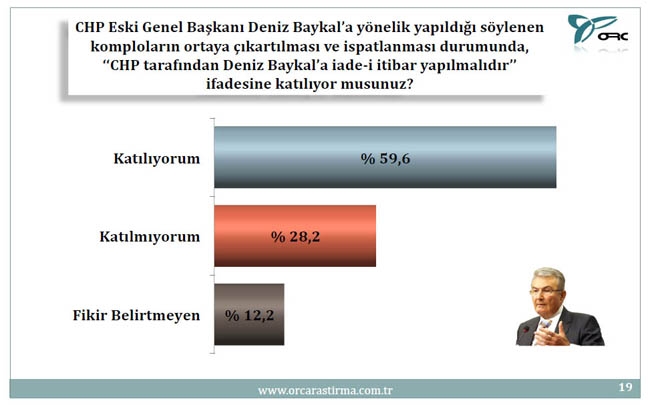 BU PAZAR SEÇİM OLSA? (TÜRKİYE GENELİ) 14