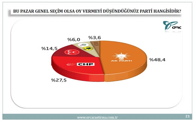 BU PAZAR SEÇİM OLSA? (TÜRKİYE GENELİ) 15