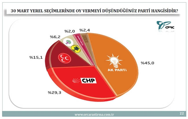 BU PAZAR SEÇİM OLSA? (TÜRKİYE GENELİ) 16