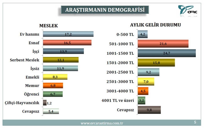 BU PAZAR SEÇİM OLSA? (TÜRKİYE GENELİ) 2