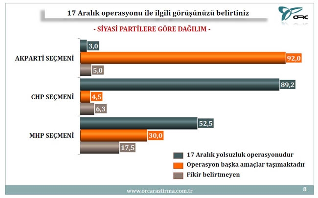 BU PAZAR SEÇİM OLSA? (TÜRKİYE GENELİ) 4