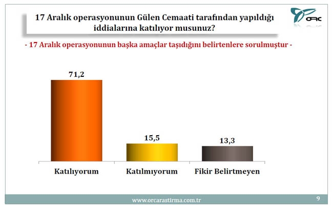BU PAZAR SEÇİM OLSA? (TÜRKİYE GENELİ) 5