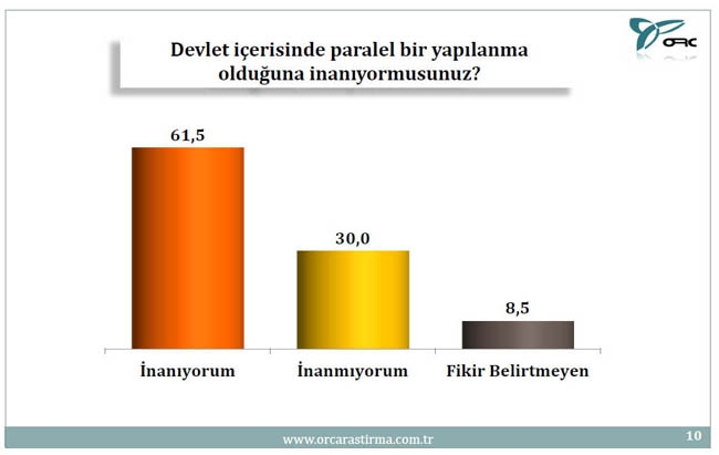 BU PAZAR SEÇİM OLSA? (TÜRKİYE GENELİ) 6