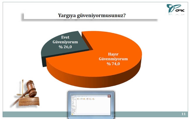 BU PAZAR SEÇİM OLSA? (TÜRKİYE GENELİ) 7