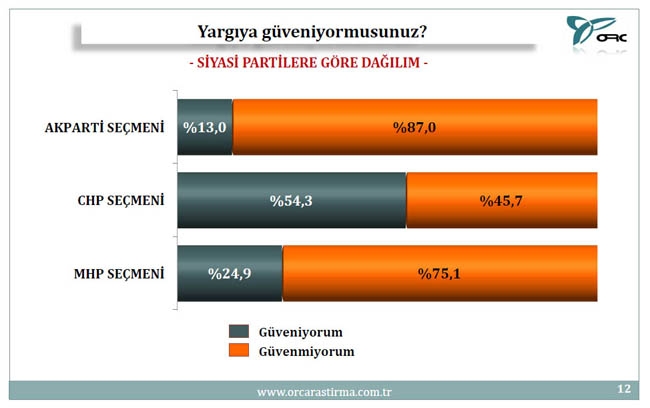 BU PAZAR SEÇİM OLSA? (TÜRKİYE GENELİ) 8