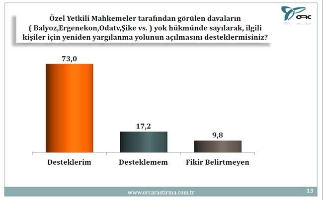 BU PAZAR SEÇİM OLSA? (TÜRKİYE GENELİ) 9