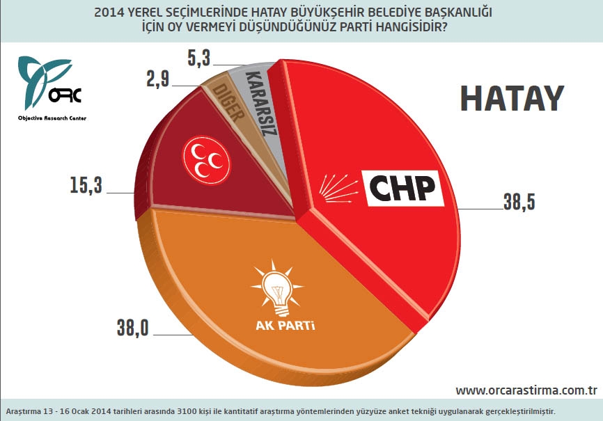 BUGÜN SEÇİM OLSA? BÜYÜKŞEHİRLERDE DURUM (ORC) 12