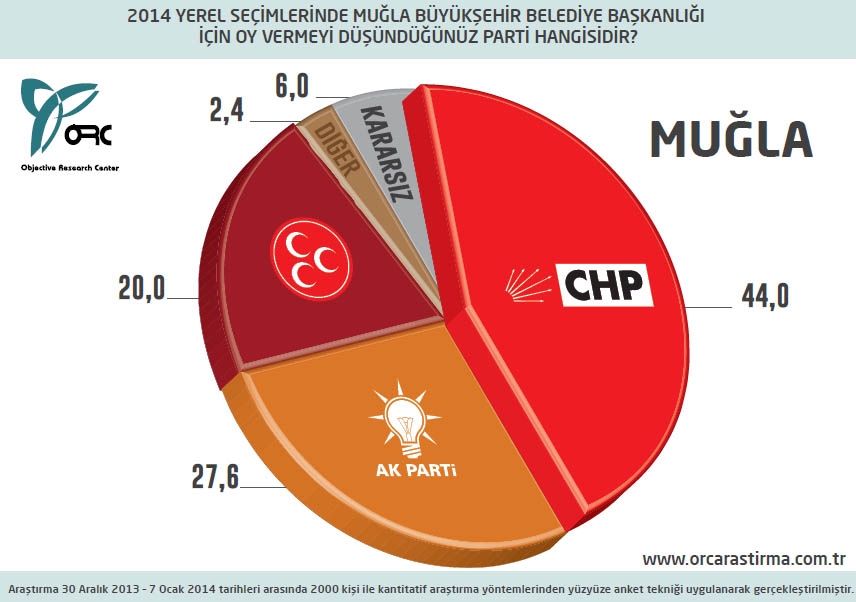 BUGÜN SEÇİM OLSA? BÜYÜKŞEHİRLERDE DURUM (ORC) 15