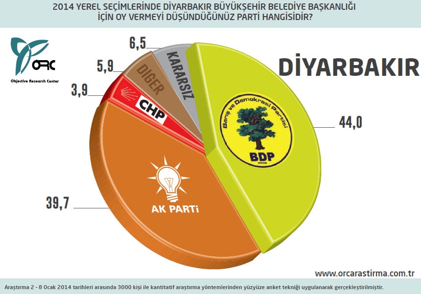 BUGÜN SEÇİM OLSA? BÜYÜKŞEHİRLERDE DURUM (ORC) 17