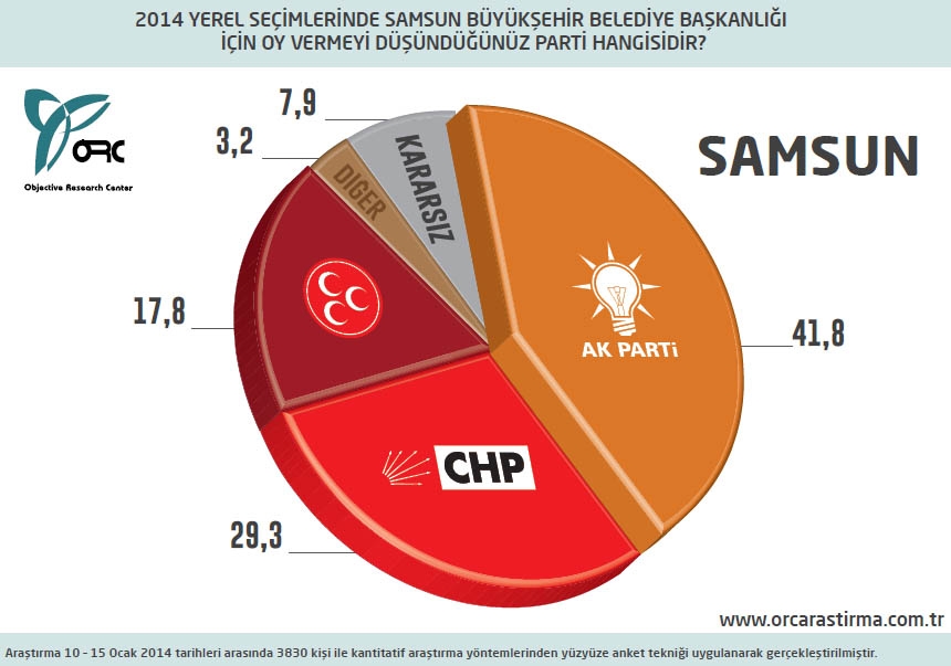 BUGÜN SEÇİM OLSA? BÜYÜKŞEHİRLERDE DURUM (ORC) 18