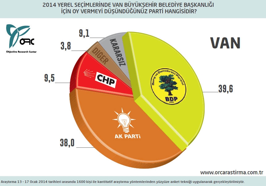 BUGÜN SEÇİM OLSA? BÜYÜKŞEHİRLERDE DURUM (ORC) 20