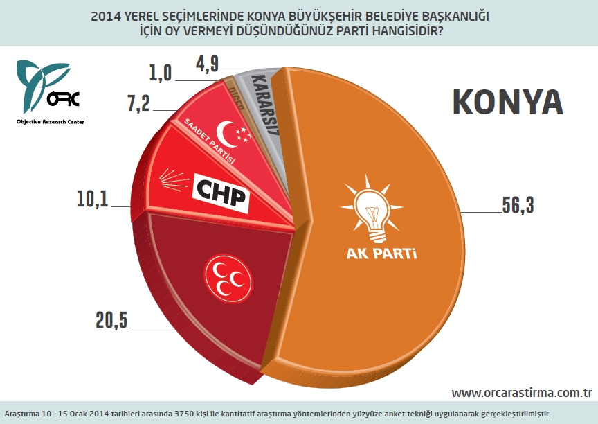 BUGÜN SEÇİM OLSA? BÜYÜKŞEHİRLERDE DURUM (ORC) 29