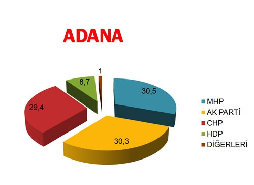 30 BÜYÜKŞEHİR'DE BİR ANKET DAHA! BUGÜN SEÇİM OLSA? (Di-EN) 1