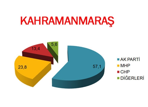 30 BÜYÜKŞEHİR'DE BİR ANKET DAHA! BUGÜN SEÇİM OLSA? (Di-EN) 11