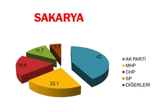 30 BÜYÜKŞEHİR'DE BİR ANKET DAHA! BUGÜN SEÇİM OLSA? (Di-EN) 13