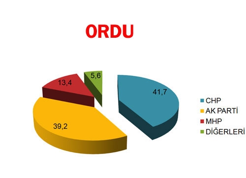 30 BÜYÜKŞEHİR'DE BİR ANKET DAHA! BUGÜN SEÇİM OLSA? (Di-EN) 14