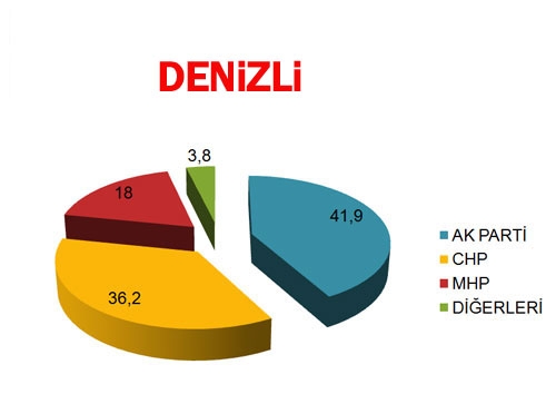 30 BÜYÜKŞEHİR'DE BİR ANKET DAHA! BUGÜN SEÇİM OLSA? (Di-EN) 19