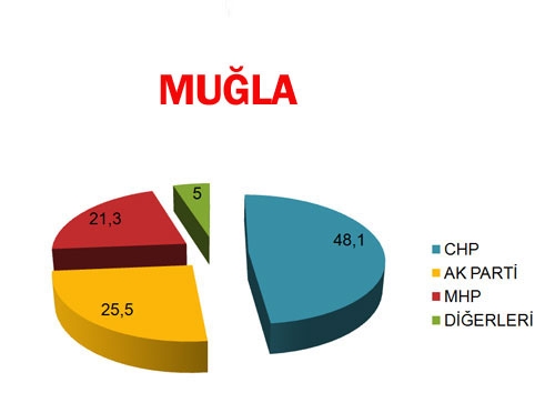 30 BÜYÜKŞEHİR'DE BİR ANKET DAHA! BUGÜN SEÇİM OLSA? (Di-EN) 21