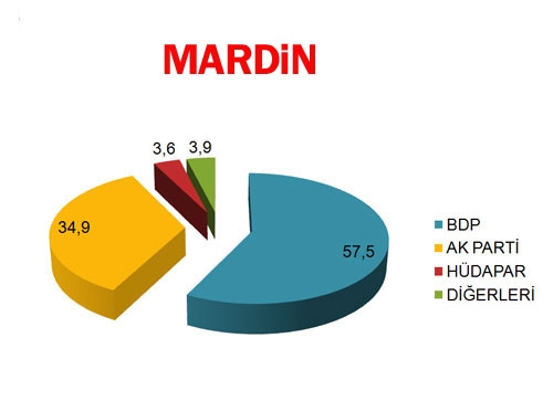 30 BÜYÜKŞEHİR'DE BİR ANKET DAHA! BUGÜN SEÇİM OLSA? (Di-EN) 22