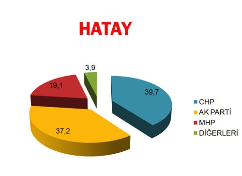 30 BÜYÜKŞEHİR'DE BİR ANKET DAHA! BUGÜN SEÇİM OLSA? (Di-EN) 24