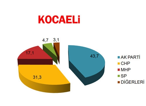 30 BÜYÜKŞEHİR'DE BİR ANKET DAHA! BUGÜN SEÇİM OLSA? (Di-EN) 26