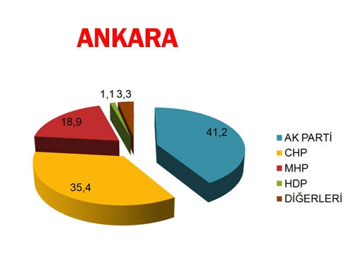 30 BÜYÜKŞEHİR'DE BİR ANKET DAHA! BUGÜN SEÇİM OLSA? (Di-EN) 28