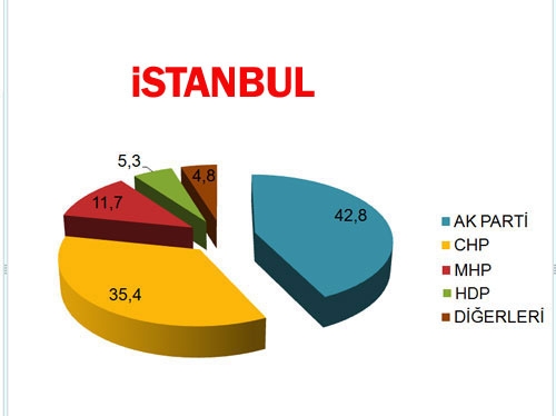 30 BÜYÜKŞEHİR'DE BİR ANKET DAHA! BUGÜN SEÇİM OLSA? (Di-EN) 29