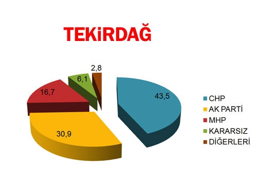 30 BÜYÜKŞEHİR'DE BİR ANKET DAHA! BUGÜN SEÇİM OLSA? (Di-EN) 3
