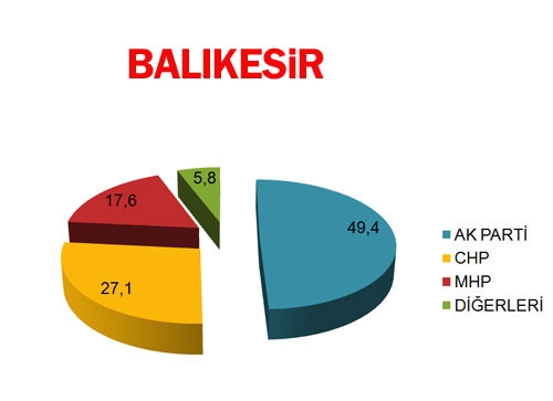 30 BÜYÜKŞEHİR'DE BİR ANKET DAHA! BUGÜN SEÇİM OLSA? (Di-EN) 4