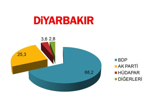 30 BÜYÜKŞEHİR'DE BİR ANKET DAHA! BUGÜN SEÇİM OLSA? (Di-EN) 5