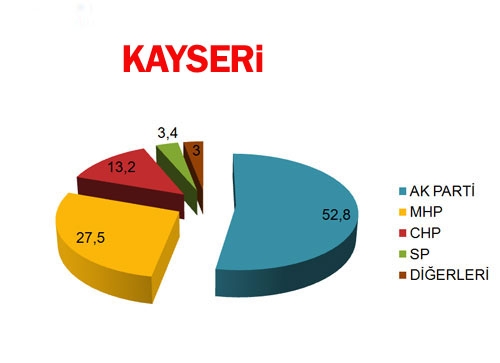 30 BÜYÜKŞEHİR'DE BİR ANKET DAHA! BUGÜN SEÇİM OLSA? (Di-EN) 7