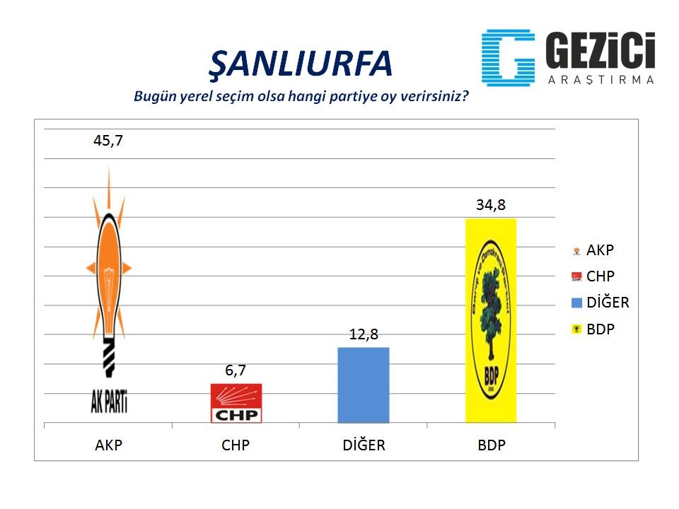 Bugün seçim olsa? 30 Büyükşehir'de son durum (Gezici) 11